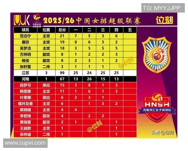 女超联赛助攻榜最新动态揭晓球员表现引发热议与关注 女超联赛助攻榜最新动态揭晓球员表现引发热议与关注