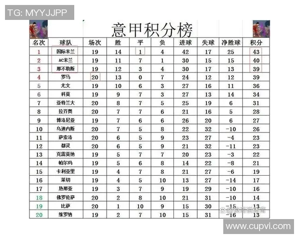 意甲联赛积分榜公布：国米稳居榜首，拉齐奥压力山大必须全胜保欧冠资格