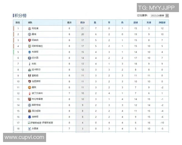 英超联赛曼联主场大胜，继续领跑积分榜，让利物浦和曼城难以追赶